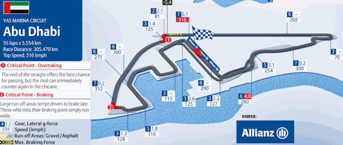 Abu Dhabi Grand Prix