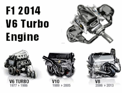 New F1 Engines Since 2014 Season