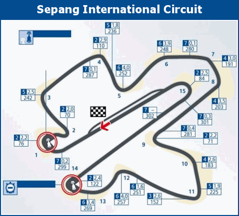 Sepang International Circuit Specs