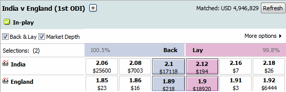 Betfair Cricket Odds