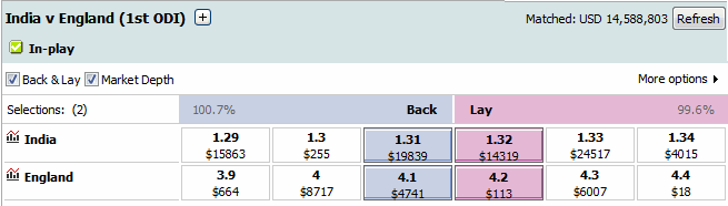 Betfair Cricket Live Rate