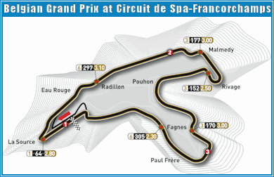 Circuit de Spa Francorchamps