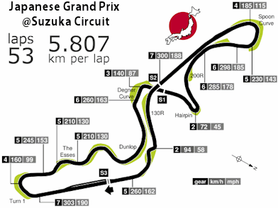 Suzuka F1 Circuit